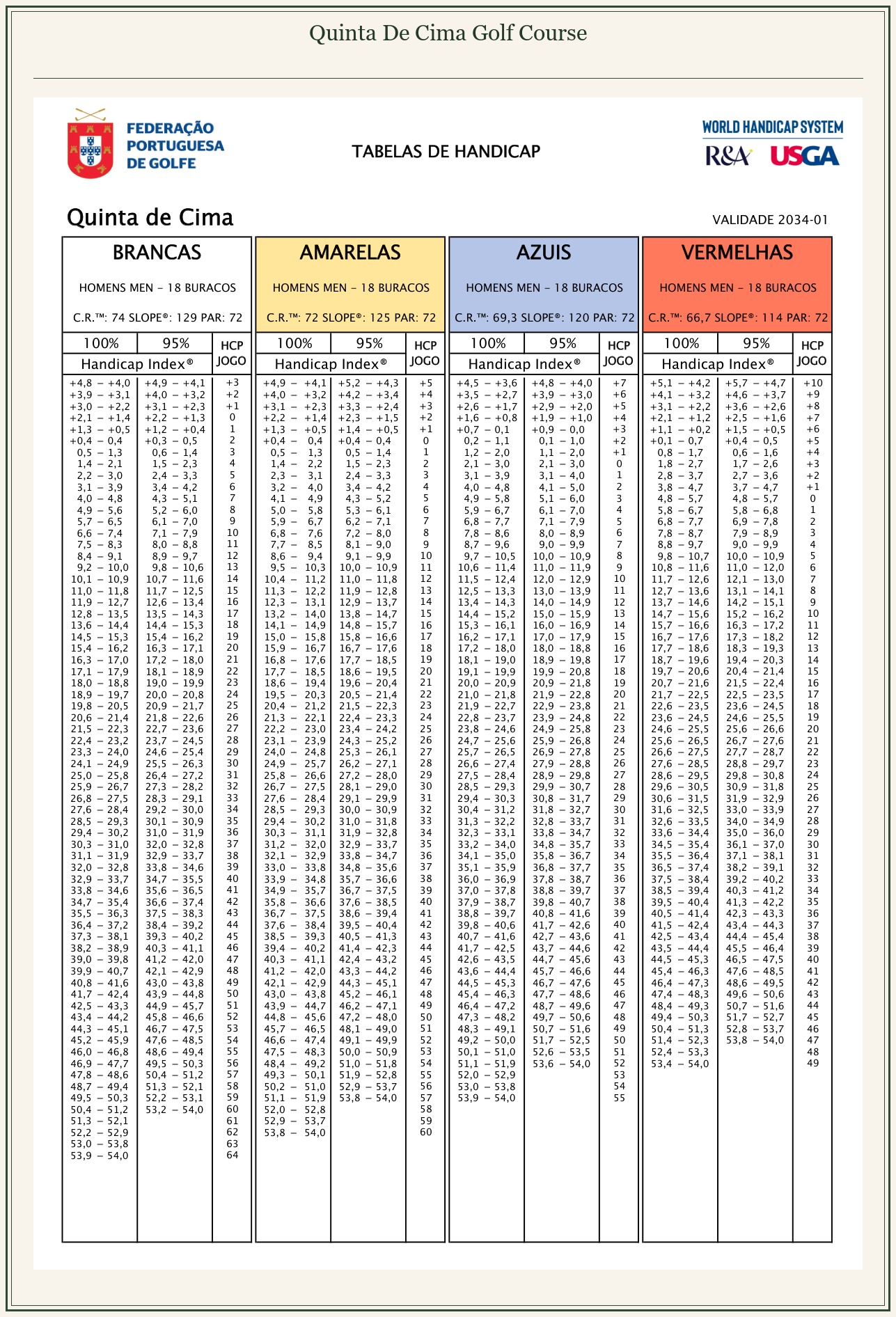 Course layout map for Quinta de Cima Golf Course